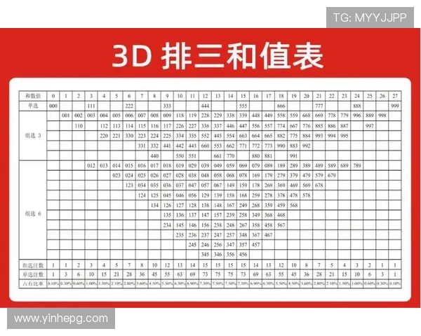 福彩3D开奖走势最新图表分析与预测